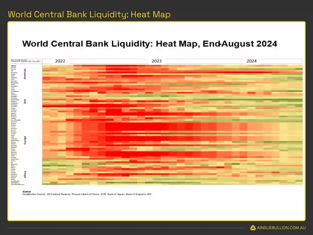 World Central Bank Liquidity Heat Map